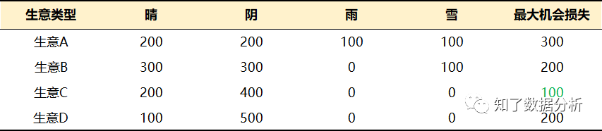 概率思维，人生真正的指南（上）